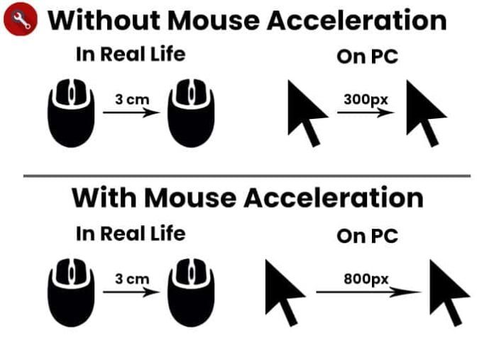 disable mouse acceleration mac